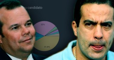 Artigo: Enquete para prefeito de Salvador mostra polarização com leve vantagem de Bruno Reis sobre Geraldo Júnior