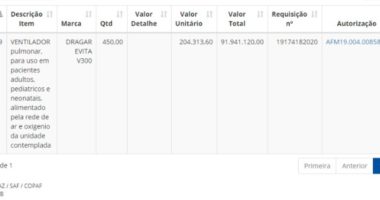 Artigo: R$ 150 milhões: Consórcio do Nordeste compraria respirador a preço recorde