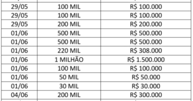 Artigo: Em uma semana, governo do estado compra quase 5 milhões de máscaras artesanais