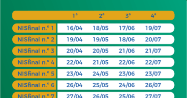Artigo: Auxílio emergencial é pago a beneficiários do Bolsa Família com NIS 5