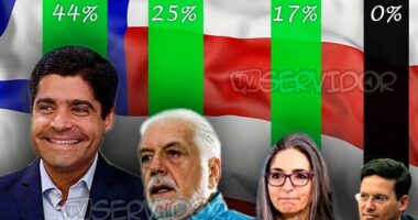 Artigo: 0%: Site faz charge com resultado de João Roma em pesquisa para governador