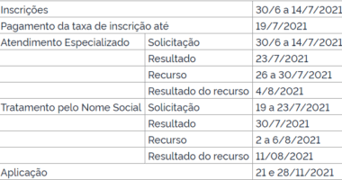 Artigo: Inep divulga edital do Enem 2021